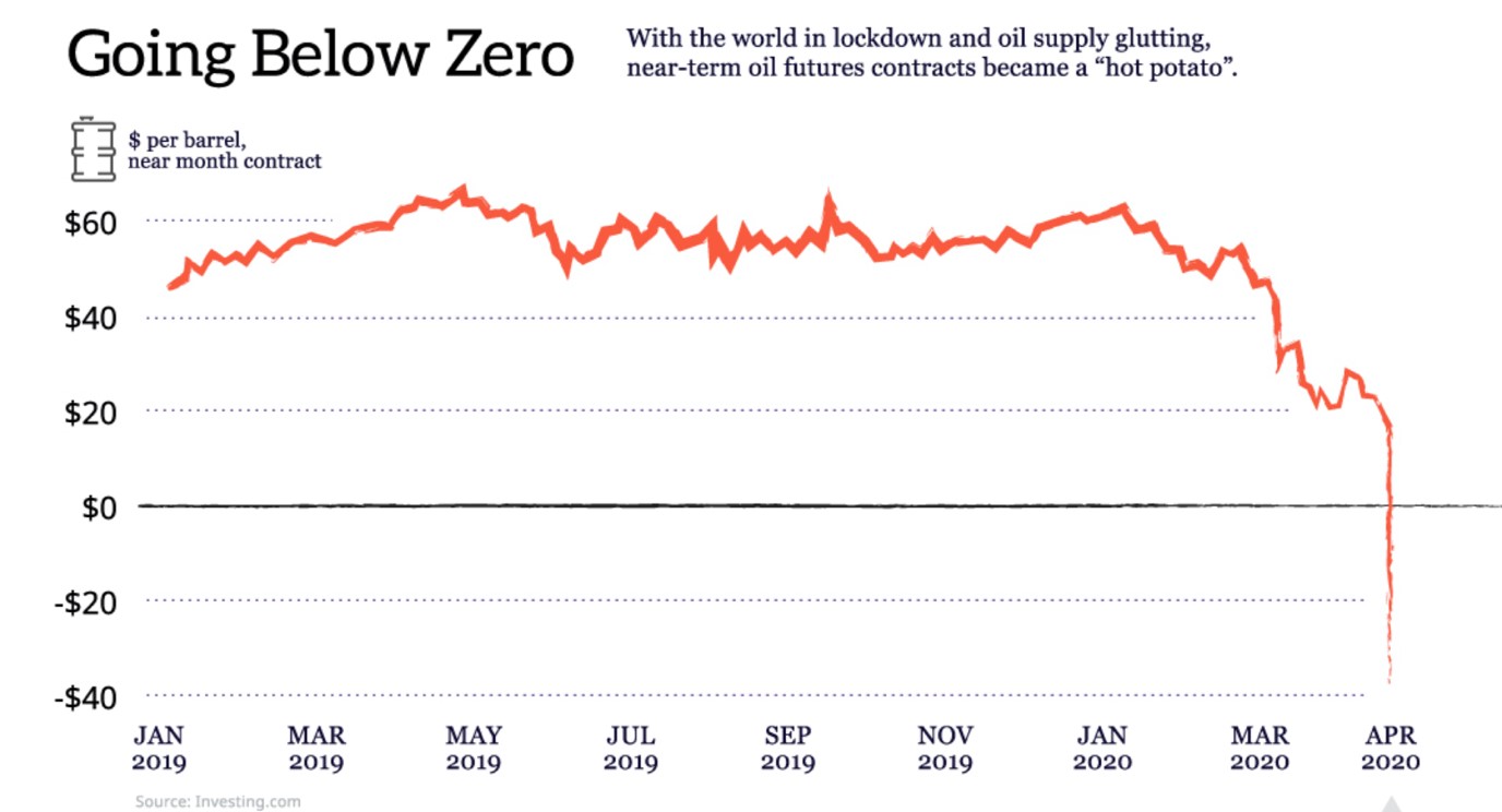 Andamento-dei-futures-sul-petrolio