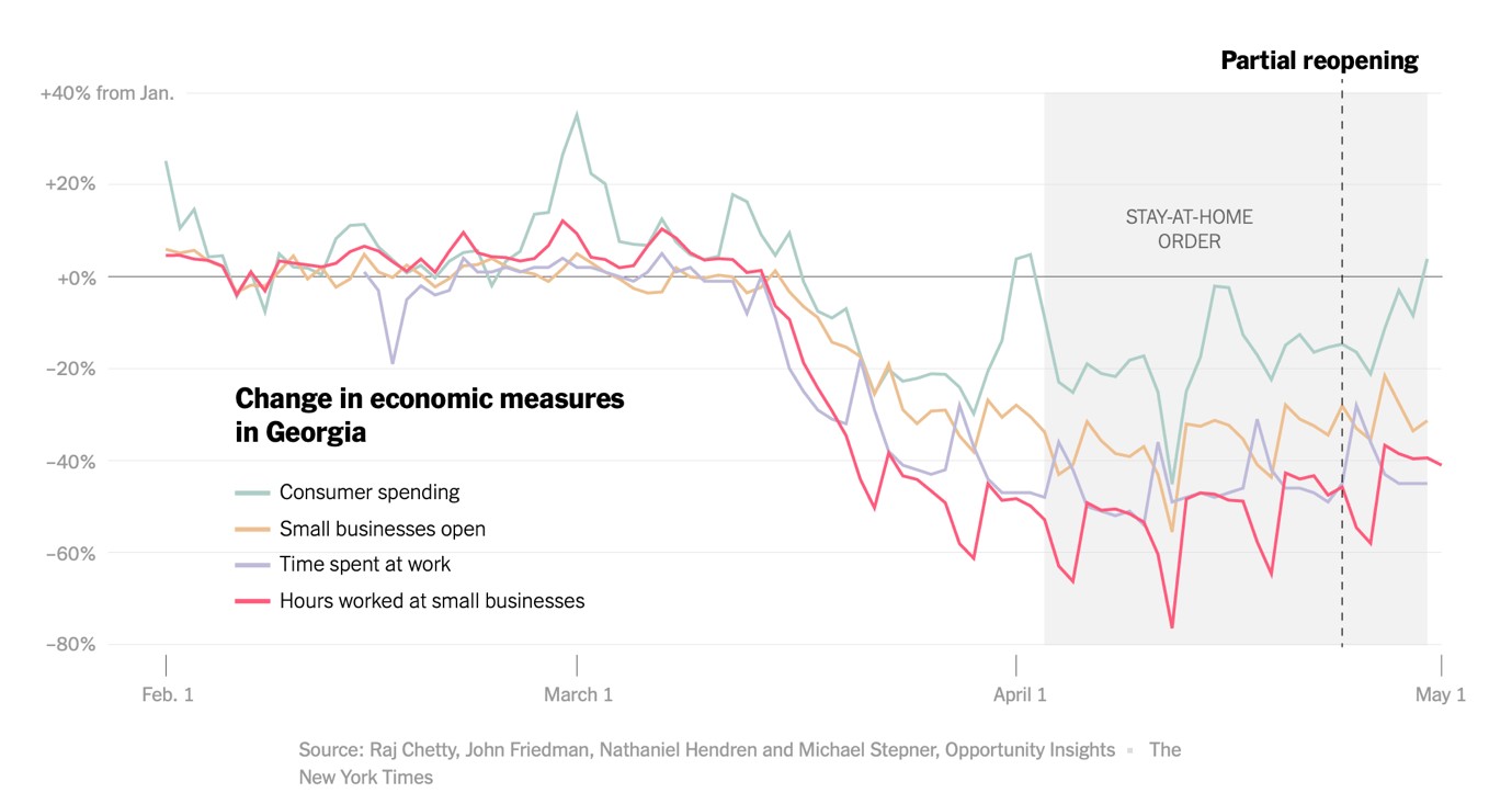 Misure-della-attività-economica-in-Georgia