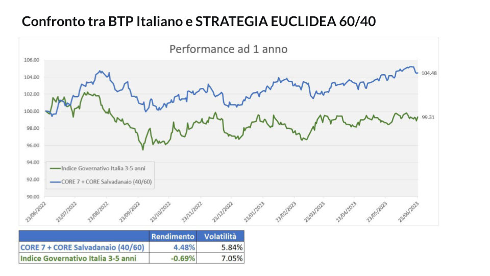 Copia di  Euclidea new TEMPLATE  - 28 giugno, 16_51 (1)