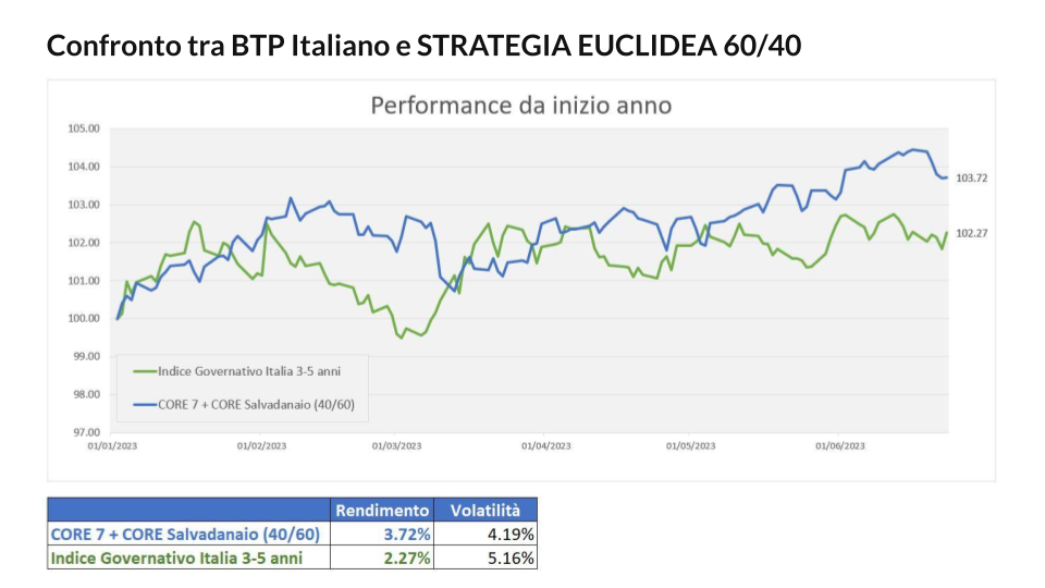 Copia di  Euclidea new TEMPLATE  - 28 giugno, 16_51