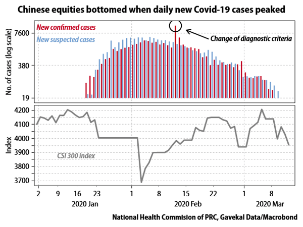 chinese-Equity-covid19