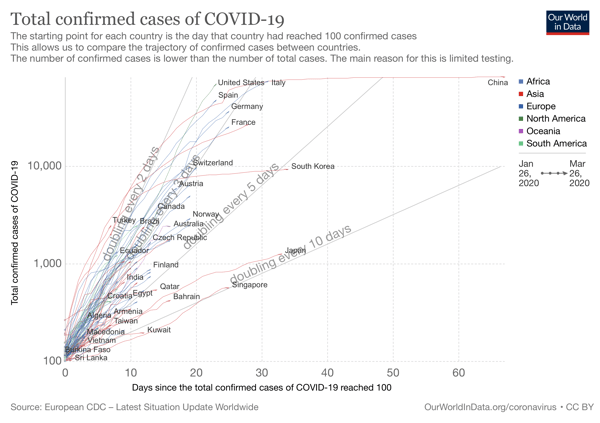 covid-confirmed-cases