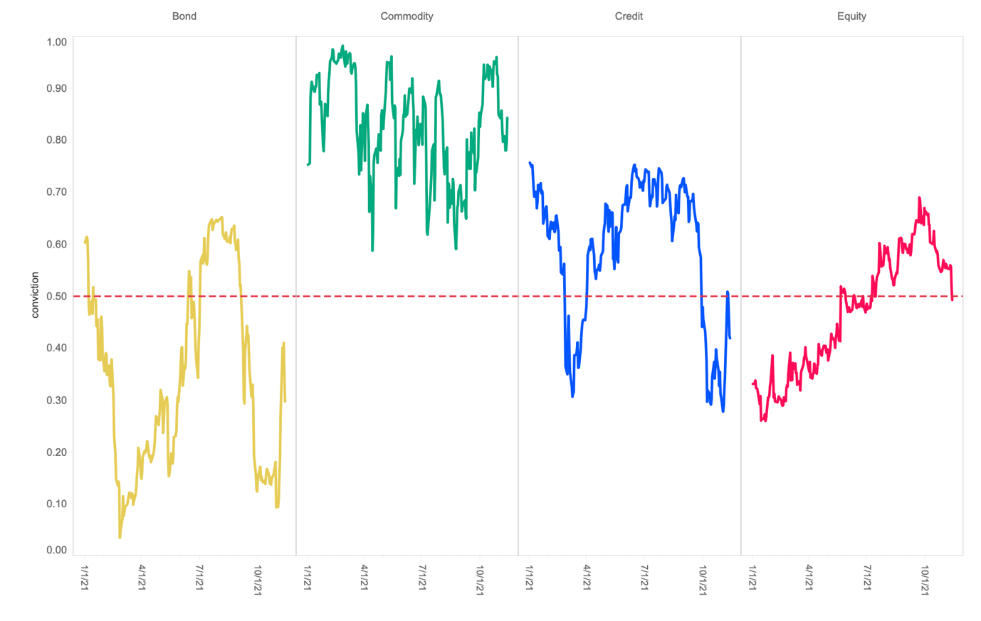 Euclidea sector ranking