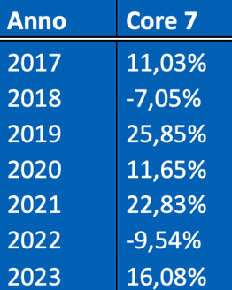 Schermata 2024-01-12 alle 12.21.31