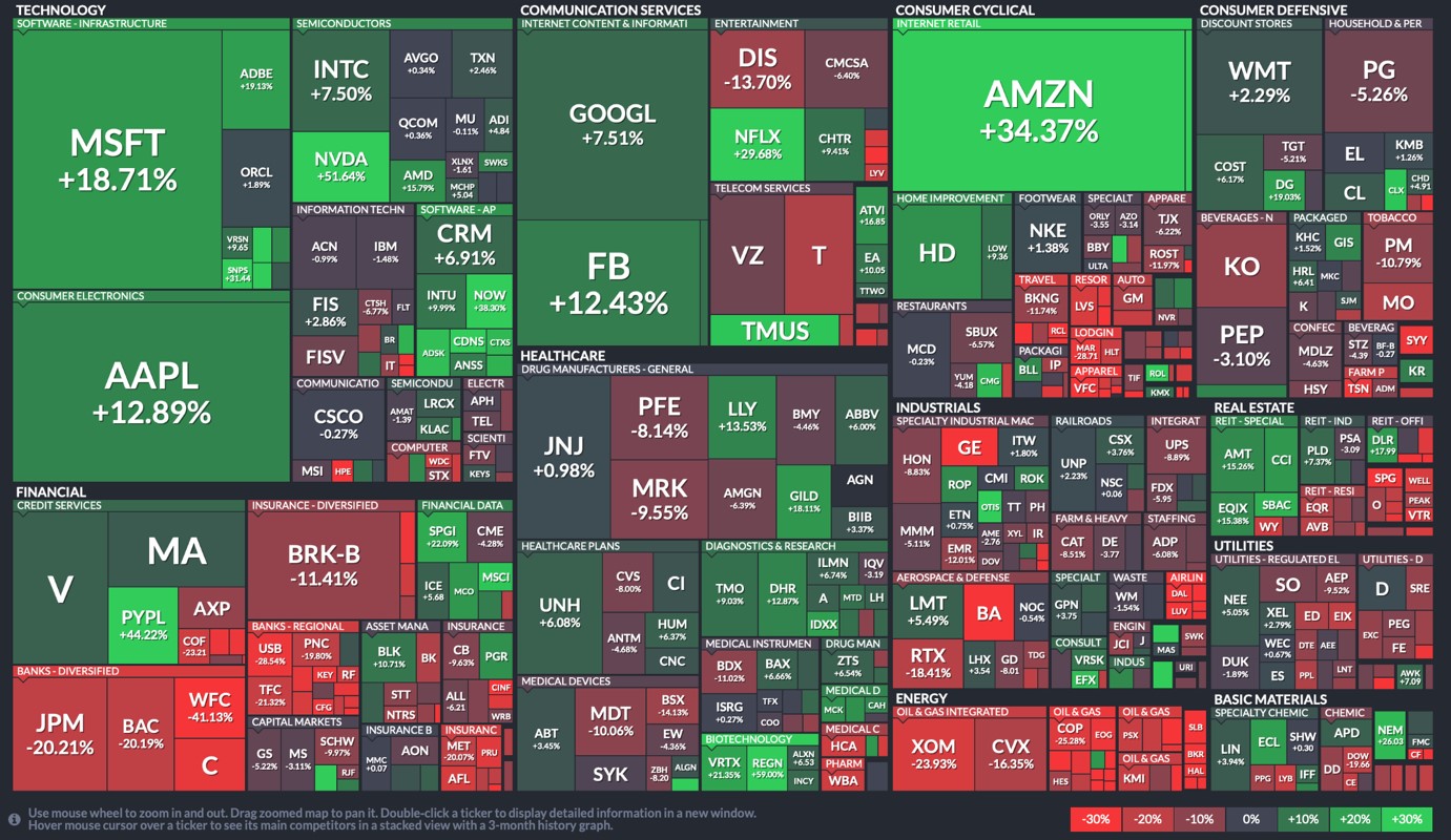 Performance-azioni-usa-da-inizio-anno