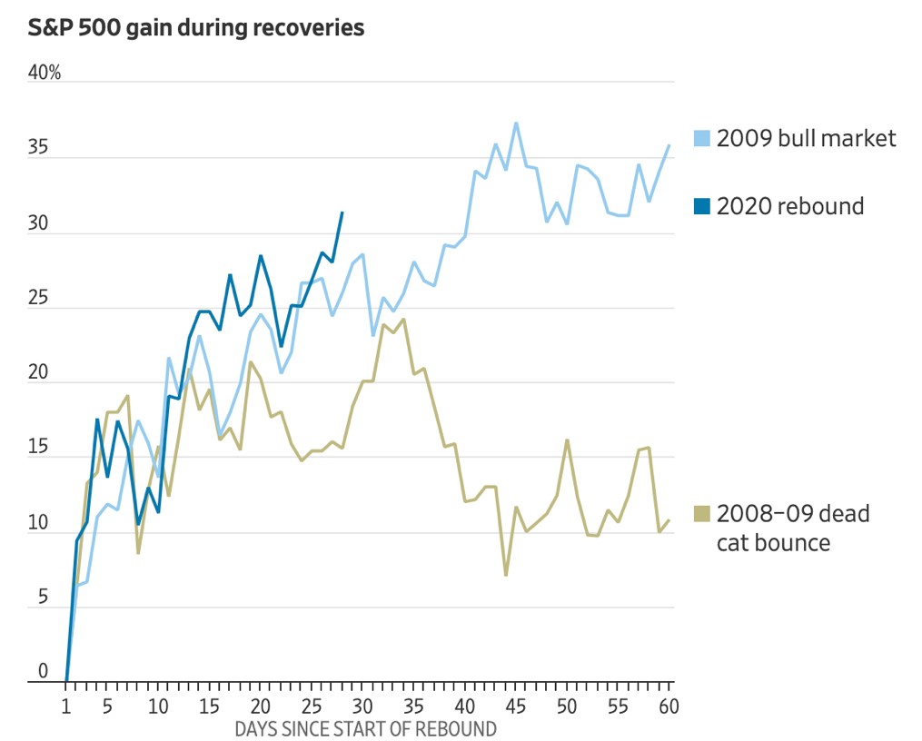 S&P500-movimenti-rimbalzo