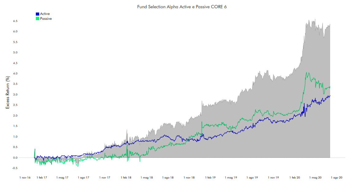 Euclidea_Core_6_performance_complessiva