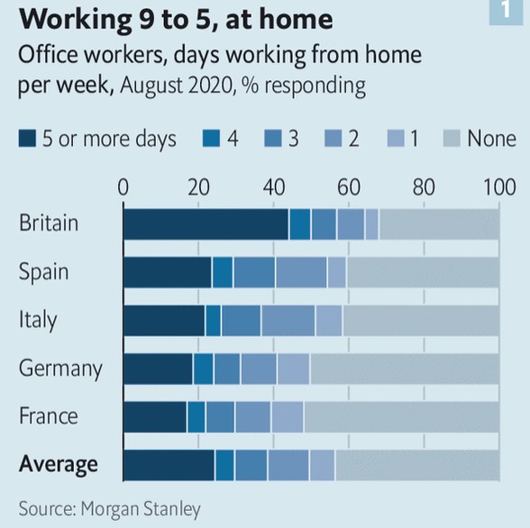 Come è cambiato il modo di lavorare con larrivo del Covid