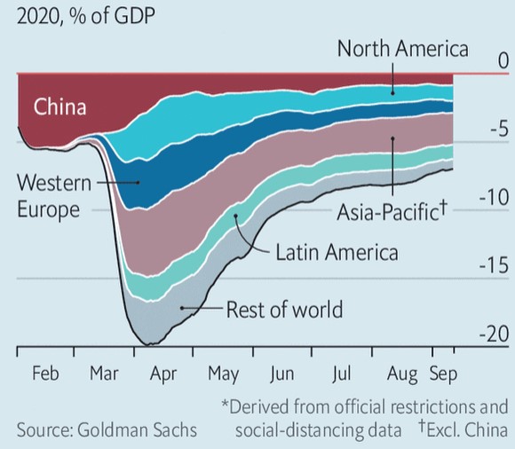 La ripresa dellattività economica dopo il lockdown per Covid