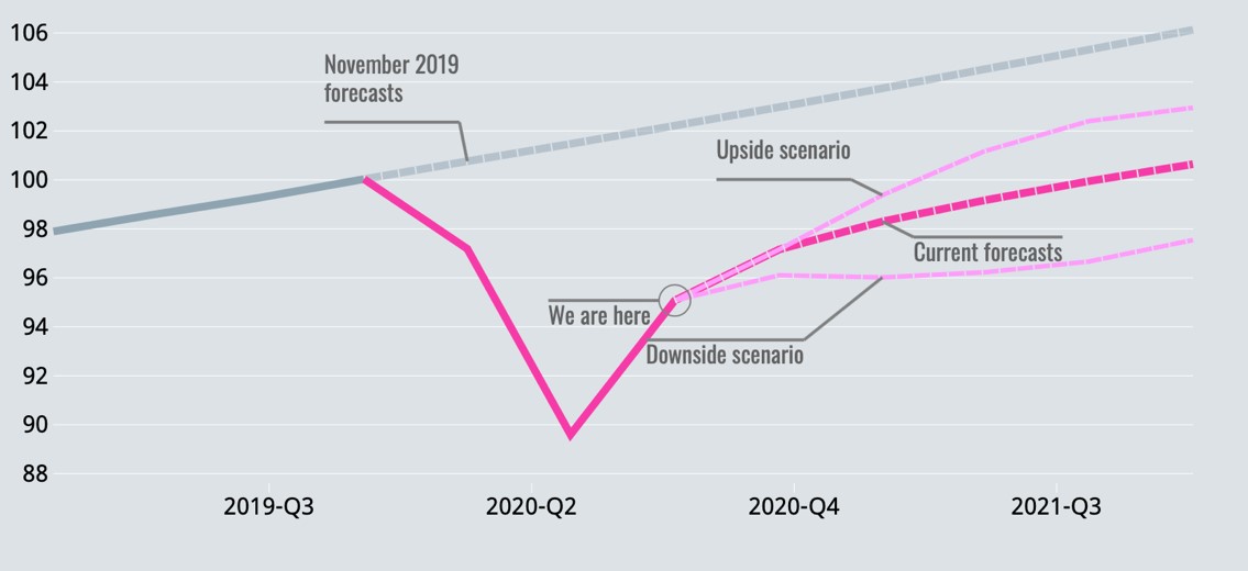 Ripresa economica stimata dallOECD