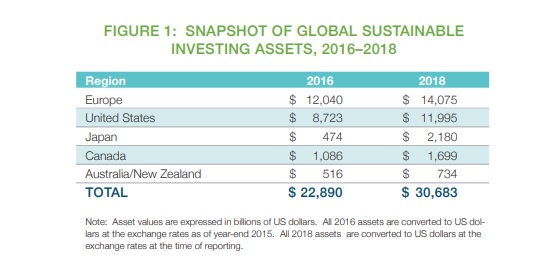Investimenti ESG asset under management