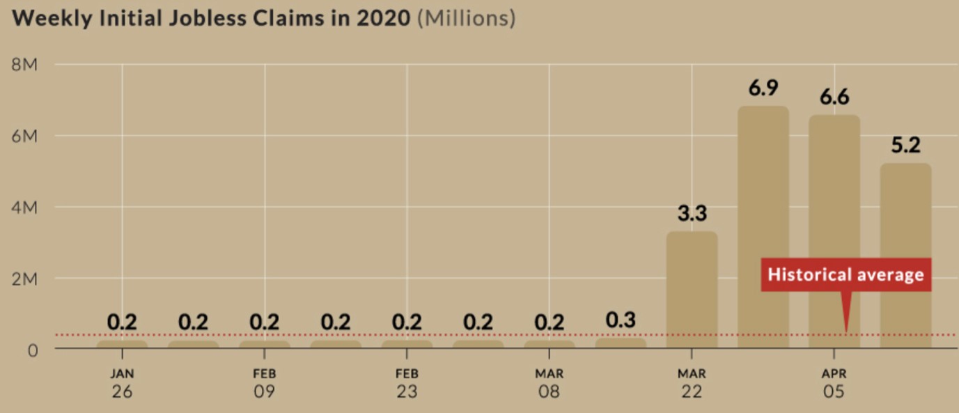 Weekly jobless claim 2020