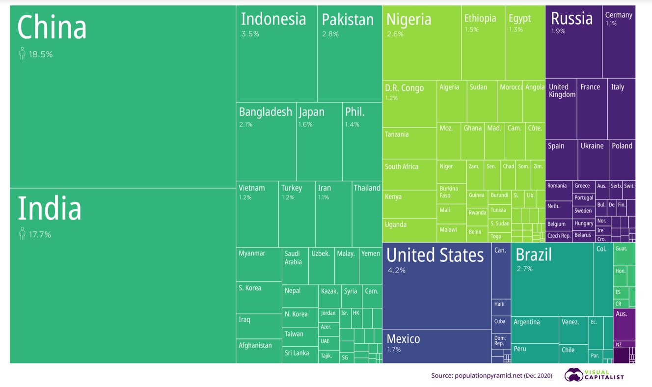 ripartizione della popolazione mondiale