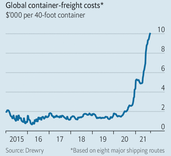Costi di trasporto marittimo