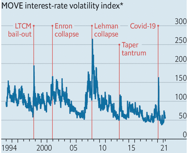 Indice_Move_volatilità_tassi