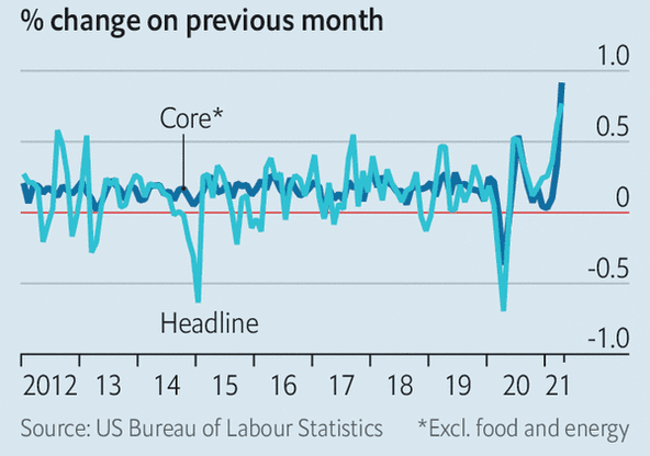 Inflazione_USA_nofoodenergy