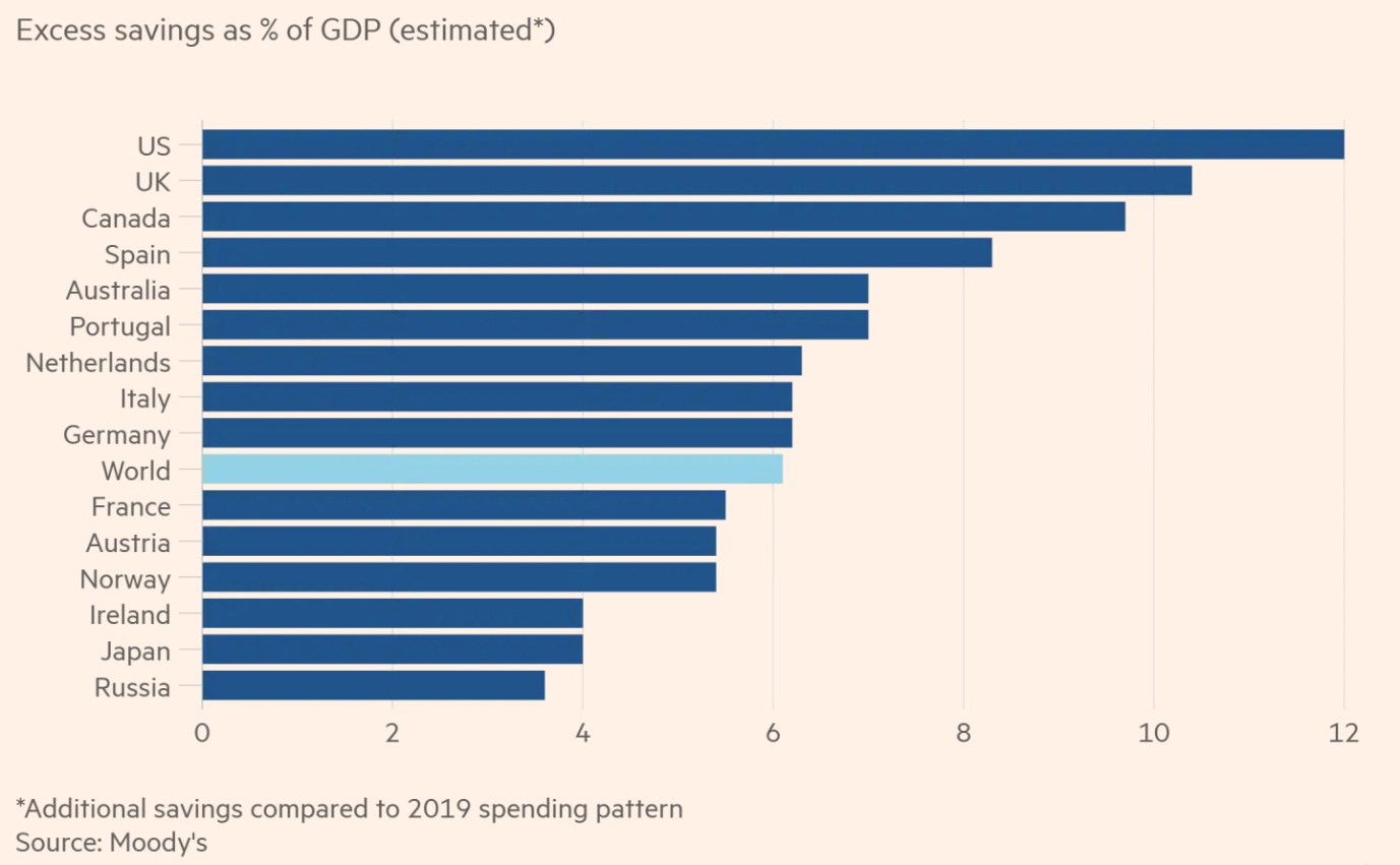 Risparmio_in_eccesso_2020