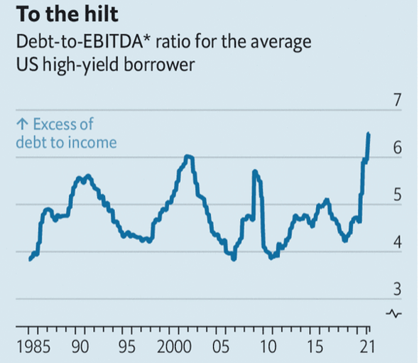 debt to ebitda for us high yield 2021