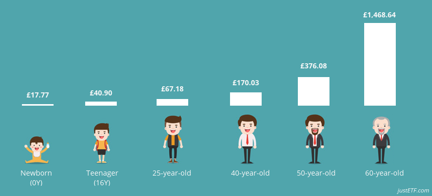 interesse_composto_risparmi_mensili