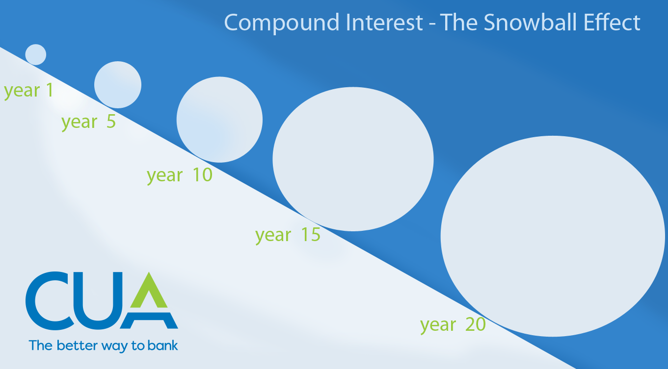 interesse_composto_utilità_nel_tempo