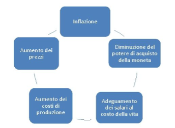 InflazioneTassiInteresse_01