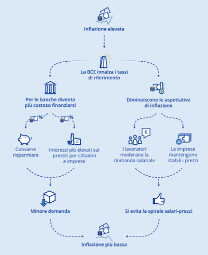 InflazioneTassiInteresse_02