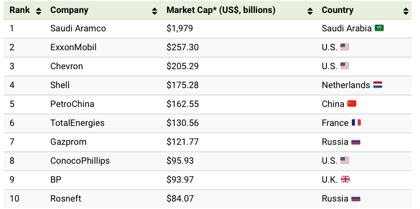 Ribilanciamento_Feb22_1