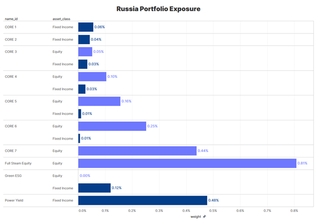 Ribilanciamento_Feb22_4