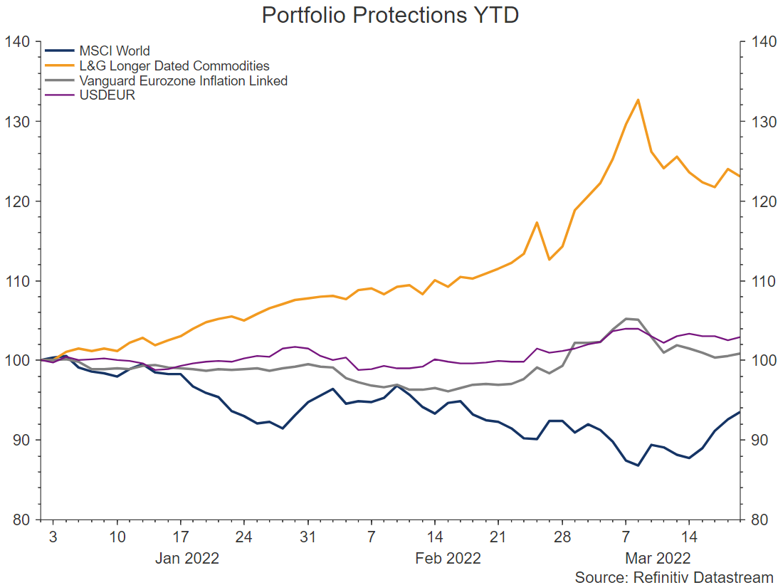 Ribilanciamento_20220322