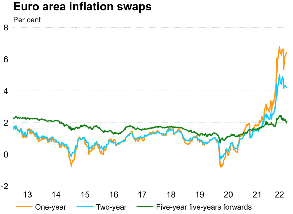 RibilanciamentoLuglio2022_02