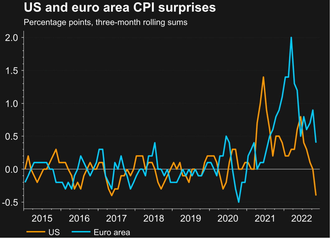 12-Ribilanciamento_01