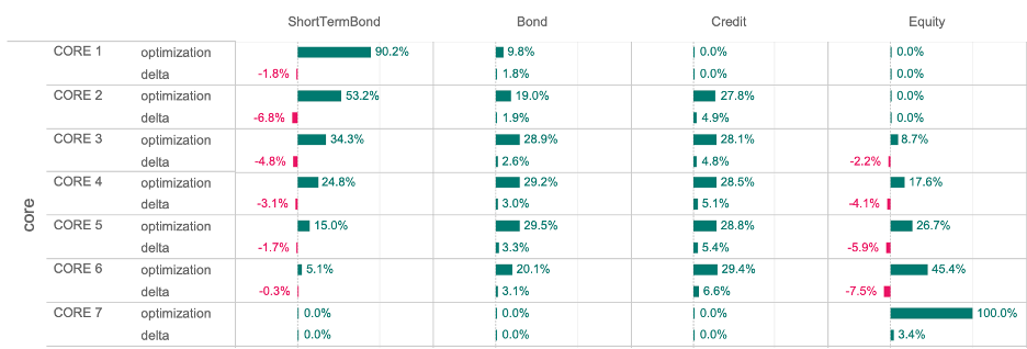 12-Ribilanciamento_05