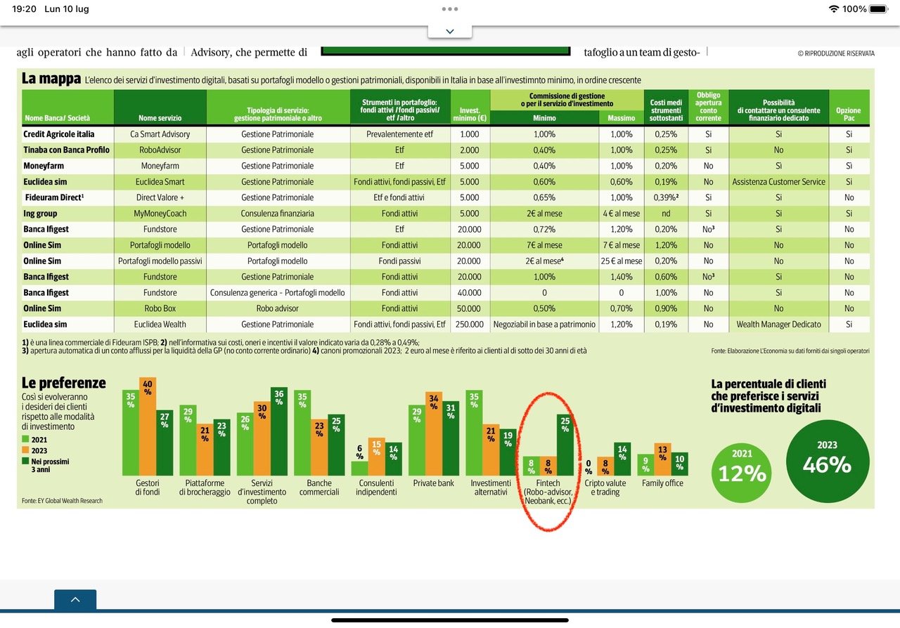 Corriere Economia - investire e guadagnare con il robot3