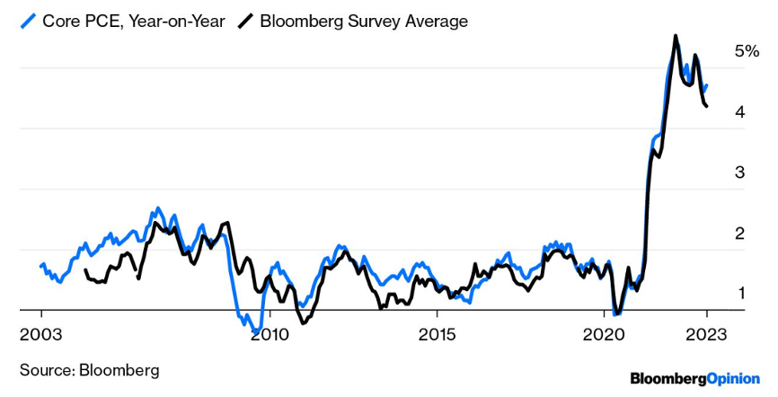 RibilanciamentoFebbraio23_04