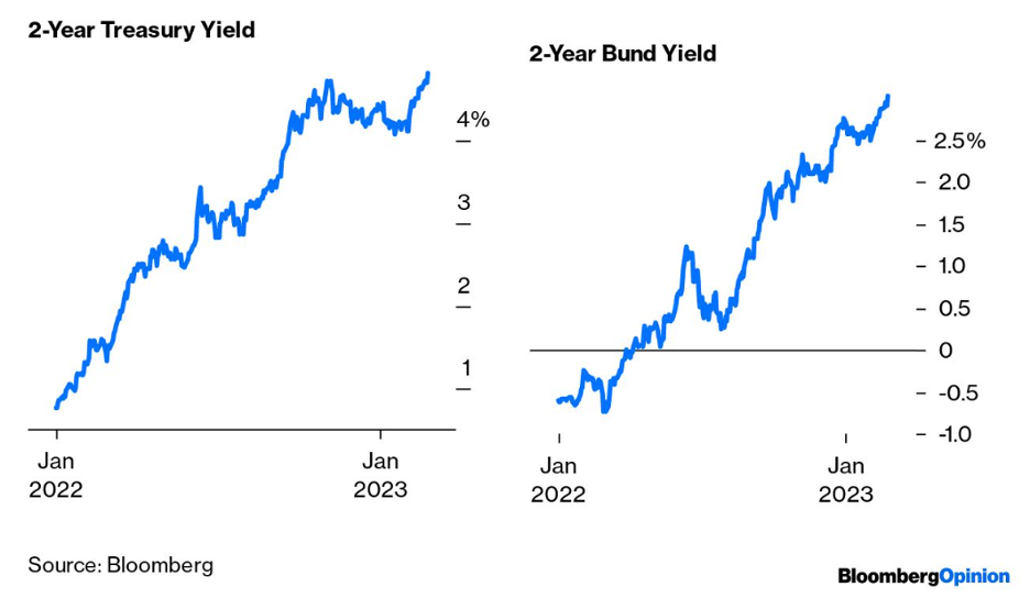 RibilanciamentoFebbraio23_05